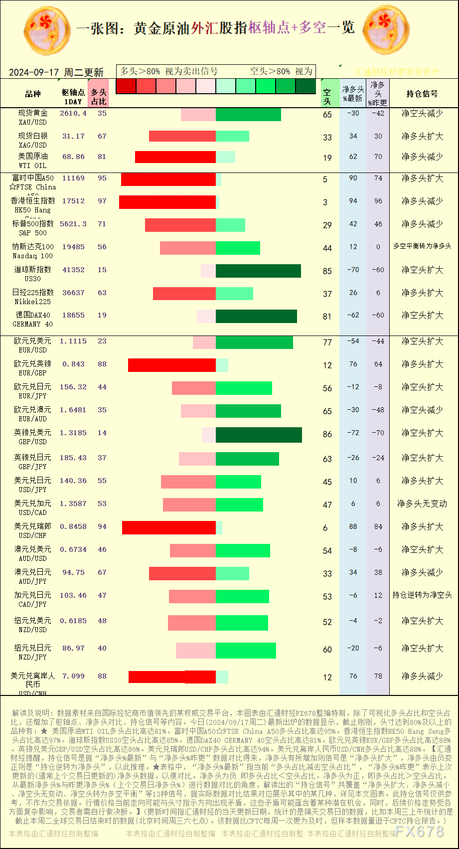 http://forex.cnfol.com/jingjiyaowen/20240917/30937605.shtml