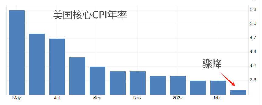 http://forex.cnfol.com/jigouhuiping/20240516/30741792.shtml