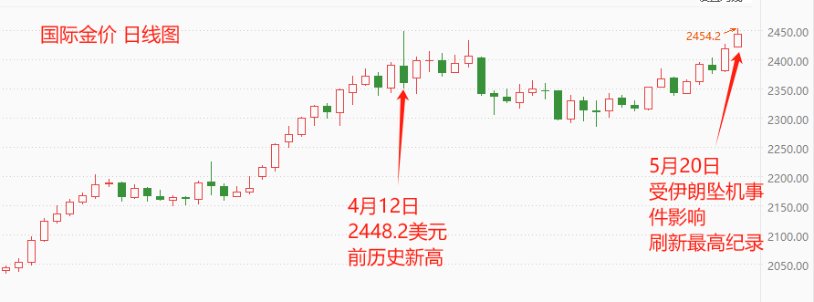 http://forex.cnfol.com/jigouhuiping/20240520/30745176.shtml