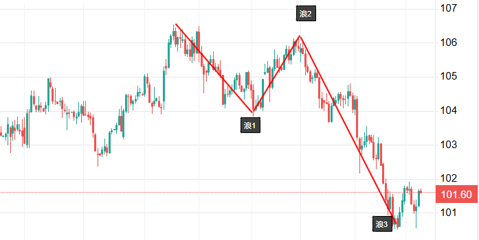 http://forex.cnfol.com/zhuanjiajianyi/20240910/30928288.shtml