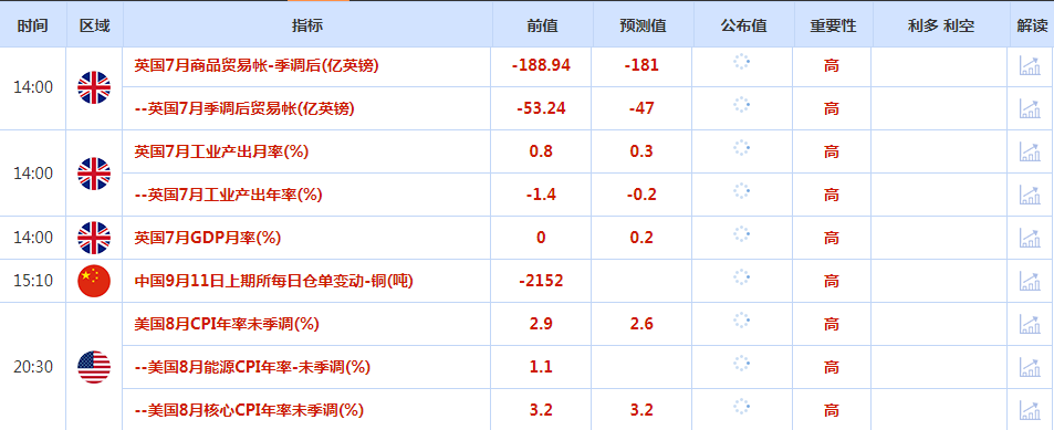 http://forex.cnfol.com/zhuanjiajianyi/20240911/30929547.shtml