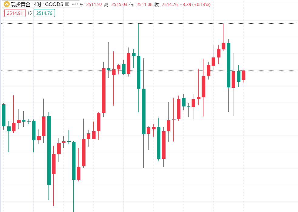 http://forex.cnfol.com/zhuanjiajianyi/20240912/30932010.shtml