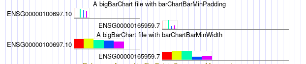 barChartBarMinPadding/MinWidth ex