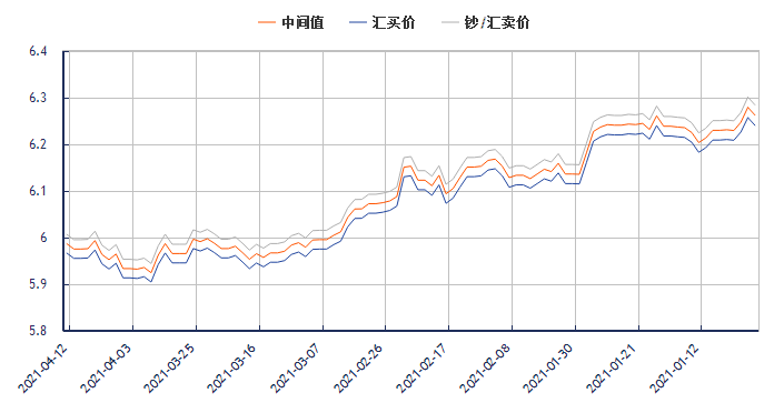 今日日元对人民币汇率走势图（2021年4月12日）