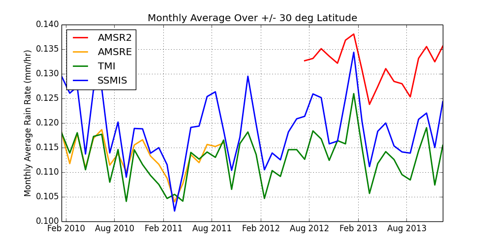 rain rate comparison figure