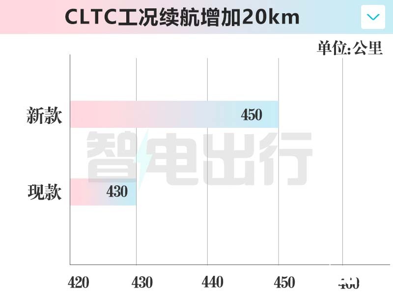 别克新微蓝6实车曝光销售配置调整 高配涨2千元-图11