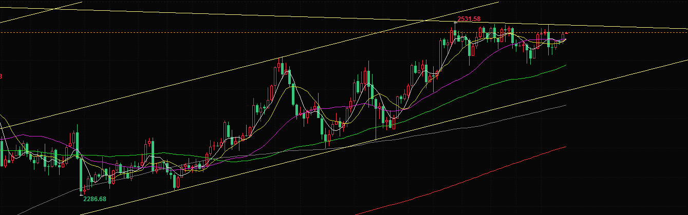 http://forex.cnfol.com/zhuanjiajianyi/20240911/30929048.shtml