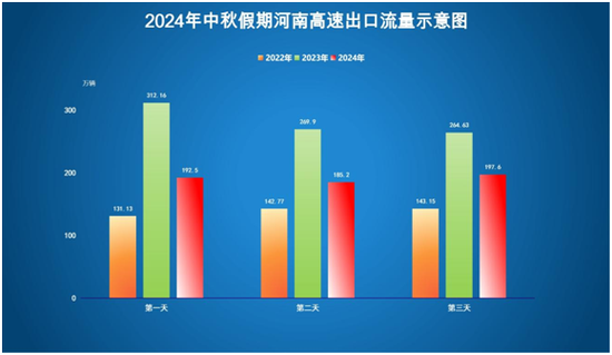 高速不免费！中秋假期河南高速出行提示发布