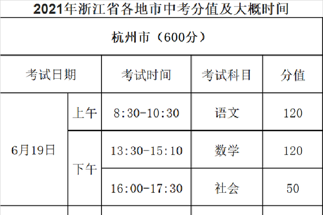 浙江中考省级统一命题启动时间 省教育厅最新回应来了