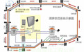 三门峡家用红外探测器有什么用红外体温监测仪器