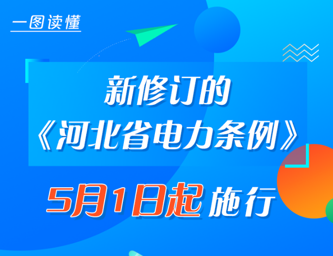 一图读懂｜新修订的《河北省电力条例》5月1日起施行