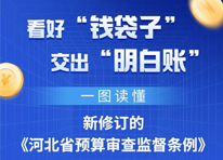 一图读懂｜新修订的《河北省预算审查监督条例》