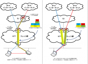 IPv6接続方式の比較