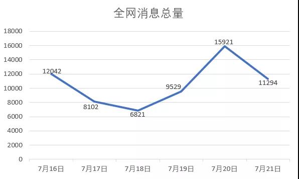 国内低风险地区影院重新开放，复工容易复苏难