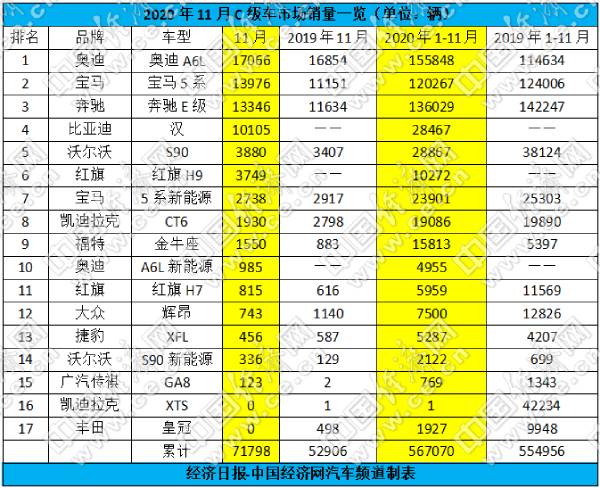 A6L锁定全年销冠 德系三强稳住头部格局