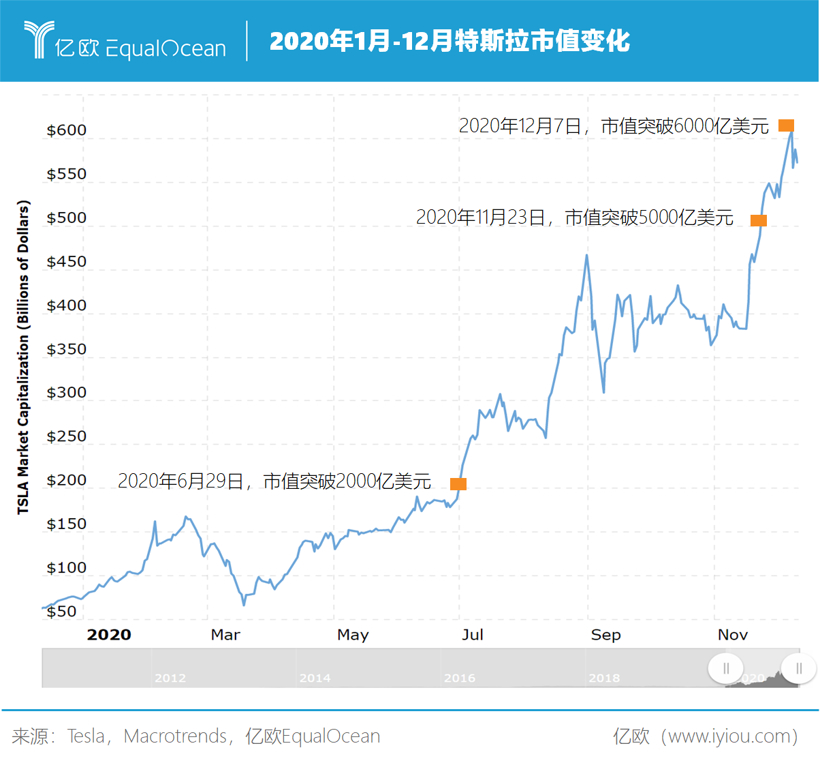 新能源汽车股价狂奔 接下来该怎么唱?