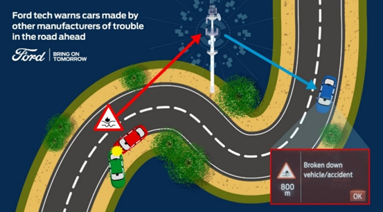 福特计划共享网联汽车数据 提供道路危险预警