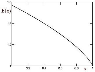 Complete elliptic integral of the second kind