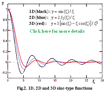 Click the picture for math background