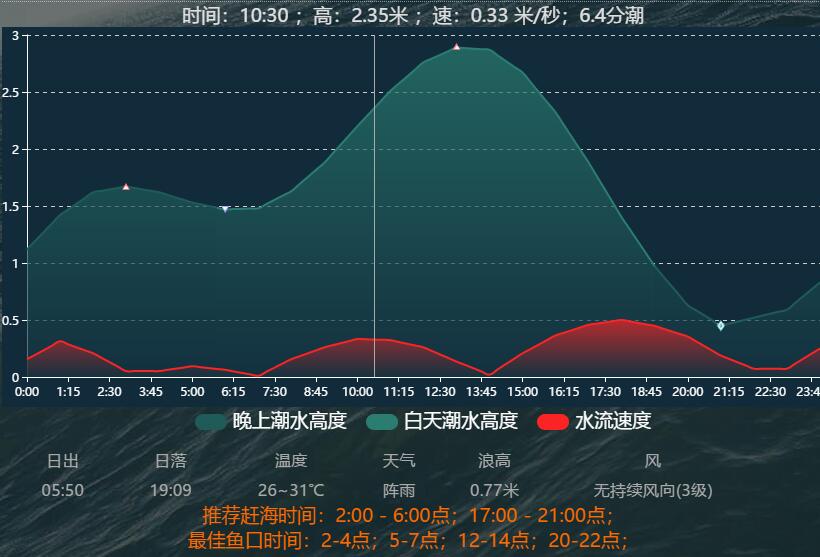 潮汐查询回复专用