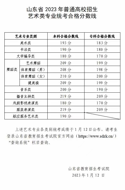 山东省2023年普通高校招生艺术类专业统考合格分数线