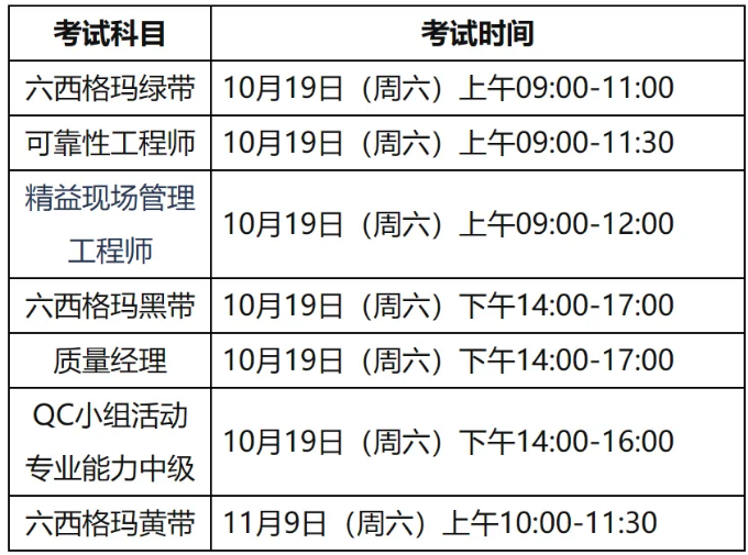 2024年中国质量协会 六西格玛考试的通知