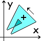  Positive Area 
 (Counterclockwise) 