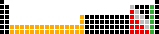  Wide Periodic Table 