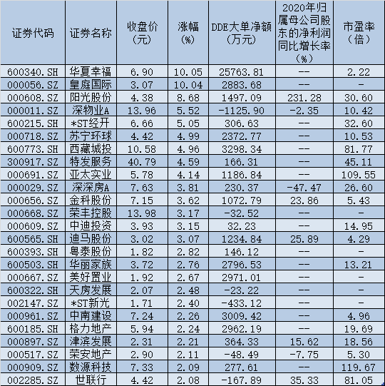 这个板块或是稳健投资方向：超八成个股股价低于10元，6只创年内新高！