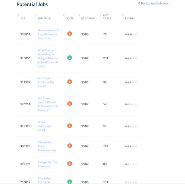 Ysense Potential Jobs