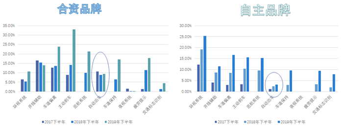 小鹏汽车为什么要花大力气搞智能泊车？