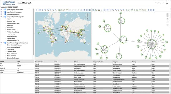 IT and Network Management Dashboard of Graphs and Charts