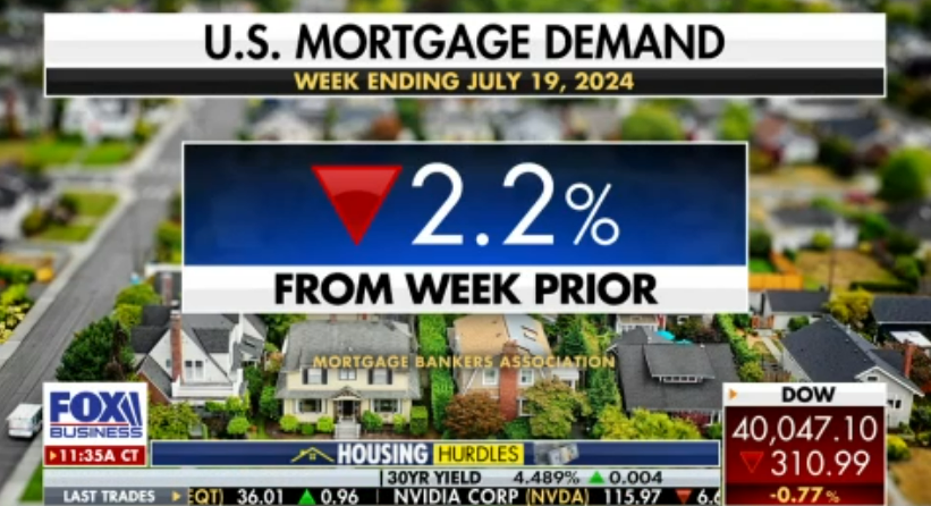 mortgage demand