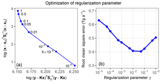 https://www.atmos-chem-phys.net/18/15959/2018/acp-18-15959-2018-f05