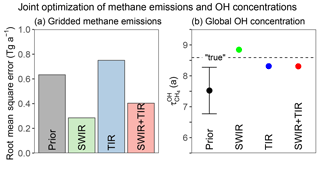 https://www.atmos-chem-phys.net/18/15959/2018/acp-18-15959-2018-f06