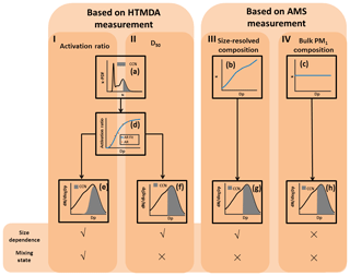 https://www.atmos-chem-phys.net/18/16419/2018/acp-18-16419-2018-f01