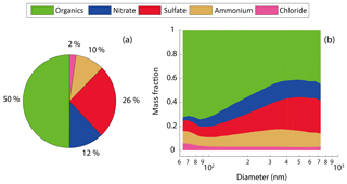 https://www.atmos-chem-phys.net/18/16419/2018/acp-18-16419-2018-f02