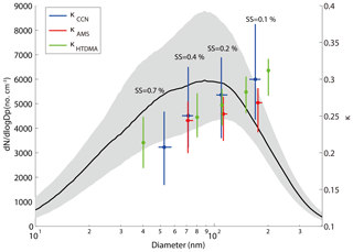 https://www.atmos-chem-phys.net/18/16419/2018/acp-18-16419-2018-f03