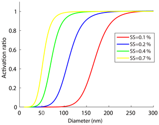 https://www.atmos-chem-phys.net/18/16419/2018/acp-18-16419-2018-f04