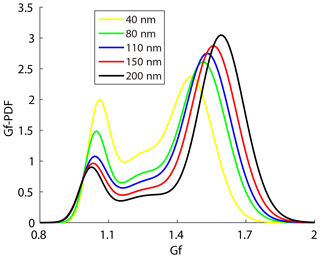 https://www.atmos-chem-phys.net/18/16419/2018/acp-18-16419-2018-f05