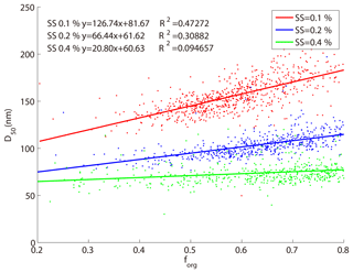 https://www.atmos-chem-phys.net/18/16419/2018/acp-18-16419-2018-f06