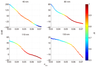 https://www.atmos-chem-phys.net/18/16419/2018/acp-18-16419-2018-f08