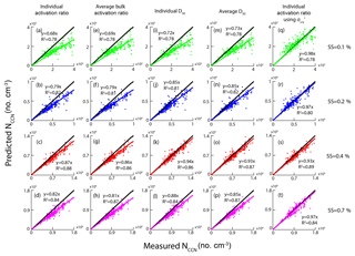 https://www.atmos-chem-phys.net/18/16419/2018/acp-18-16419-2018-f10