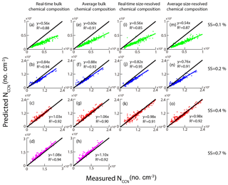 https://www.atmos-chem-phys.net/18/16419/2018/acp-18-16419-2018-f11