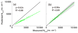 https://www.atmos-chem-phys.net/18/16419/2018/acp-18-16419-2018-f12