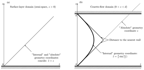 https://www.atmos-chem-phys.net/19/2489/2019/acp-19-2489-2019-f01