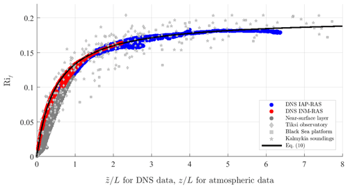 https://www.atmos-chem-phys.net/19/2489/2019/acp-19-2489-2019-f02