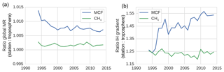 https://www.atmos-chem-phys.net/19/407/2019/acp-19-407-2019-f03