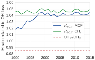 https://www.atmos-chem-phys.net/19/407/2019/acp-19-407-2019-f04