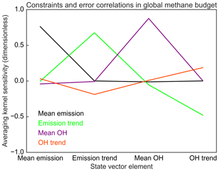 https://www.atmos-chem-phys.net/19/7859/2019/acp-19-7859-2019-f08